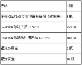 银光环境专业净醛服务 为中央首长定制健康室内空气的军区会议室施工案例