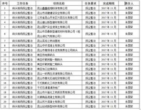 解析江苏昆山2017年度大气污染防治工程 243个VOCs治理项目的攻坚之路