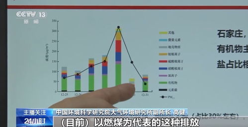 先溯源再治理 探访我国大气污染治理的“智慧大脑”与攻坚工程